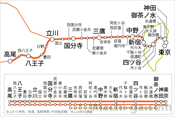 JR中央線 快速 の路線図・駅一覧と乗り換え路線・時刻表 2023最新版だにえるぶろぐ