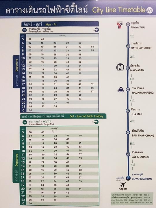 タイ・スワンナプーム国際空港から、バンコクの主要駅への移動方法 ～列車を使う場合地球の歩き方