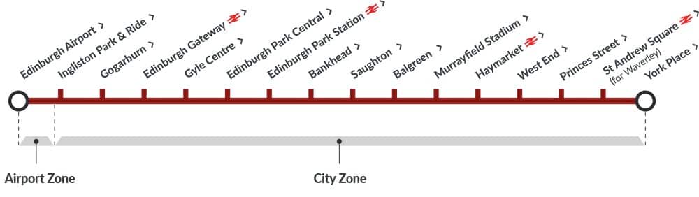 エジンバラ空港から市内へアクセス英国から、Rの日記