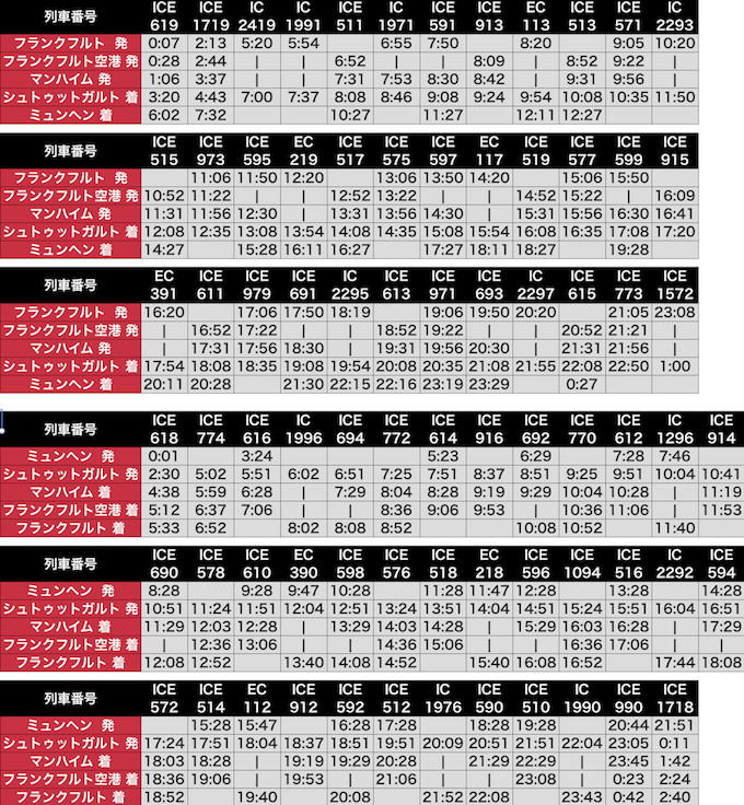 ブルーベル鉄道の旅