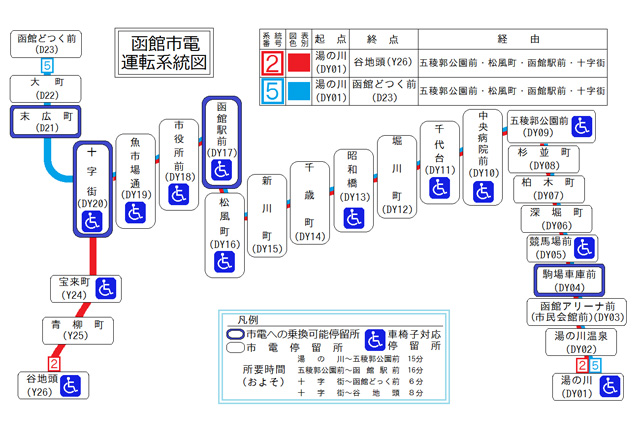 幻想的な雨の夜、函館市電の旅