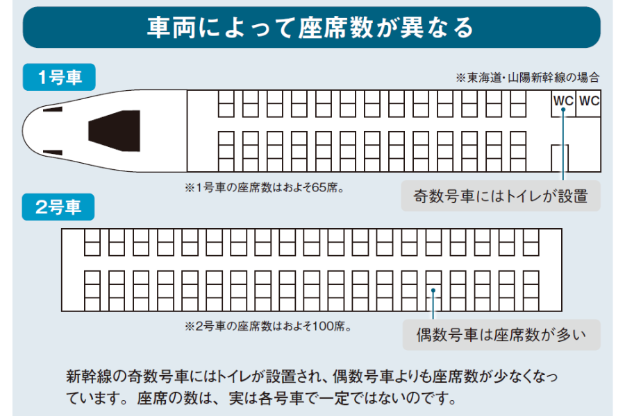 列車に乗務する運転士は1人だけか 免許はどう取得？ - 日本経済新聞