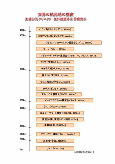 天空の要塞都市、マチュピチュ。謎に包まれた国「ペルー」旅の基本 - ページ