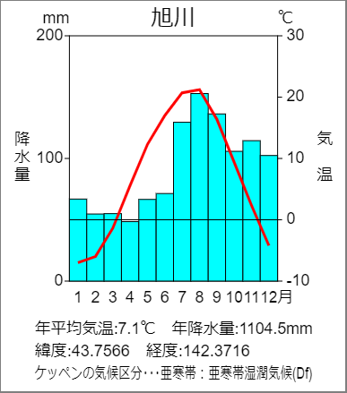 12月の旭川観光＆出張の気温と服装は？クリスマスの観光スポットは？ 公式 プレミアホテル-CABIN-旭川旭川駅から徒歩3分の天然温泉付きホテル