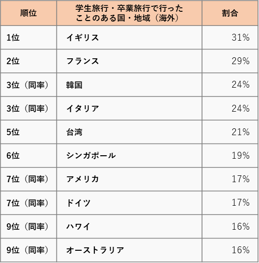 国内の卒業旅行先のおすすめ人気ランキング 2025年マイベスト