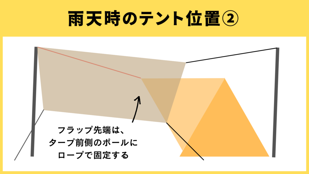538 キャンプ DOD ワンポールテントSといつかのタープで、小川張りに挑戦する