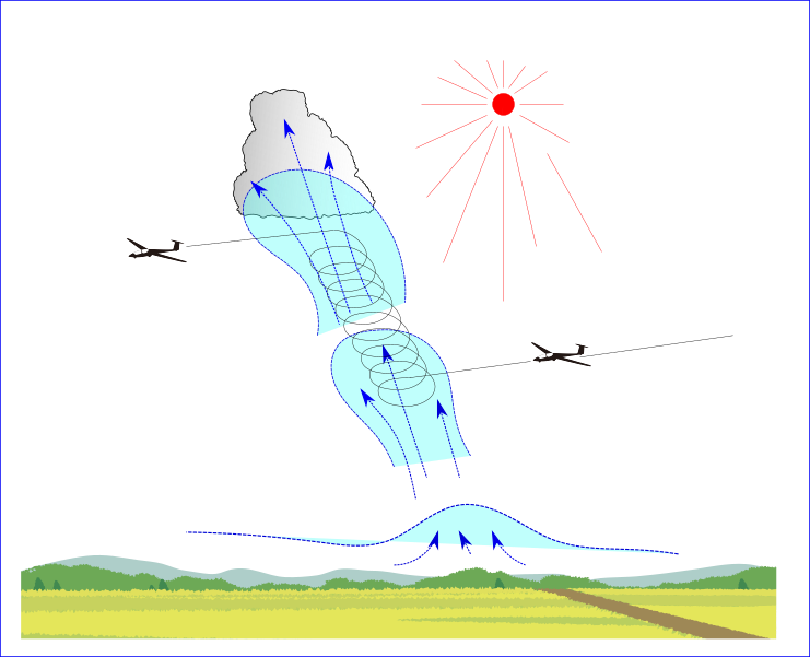 HAPS飛行実現のための航空気象とその重要性企業・IRソフトバンク