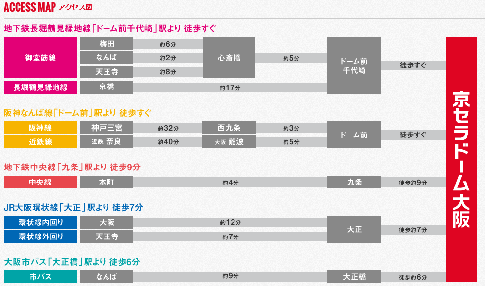スカイホールドーム利用京セラドーム大阪