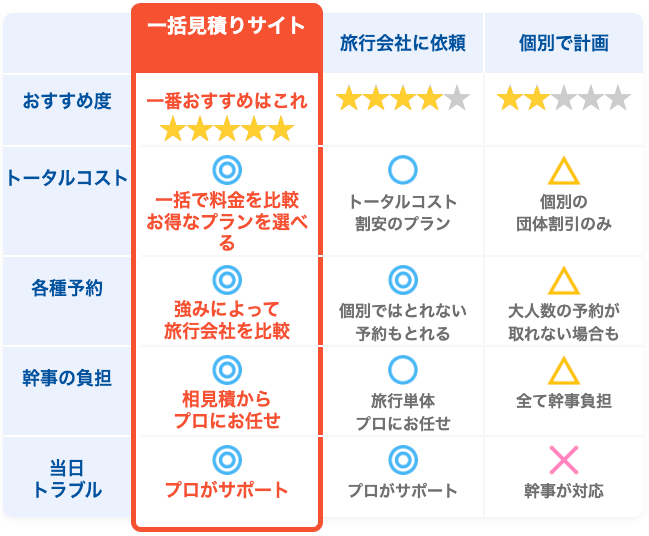 出張手配に旅行会社を活用するメリット・デメリットを解説出張支援クラウド『BORDER』