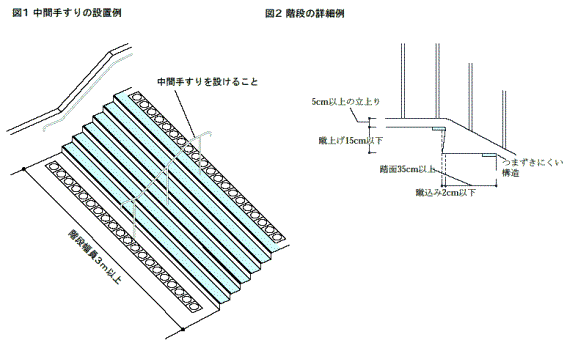 踏面とは？読み方・意味・禁止事項から用途別の寸法・英語を紹介！￼イキカタ