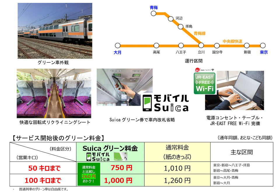 中央線朝ラッシュ時の運行略図