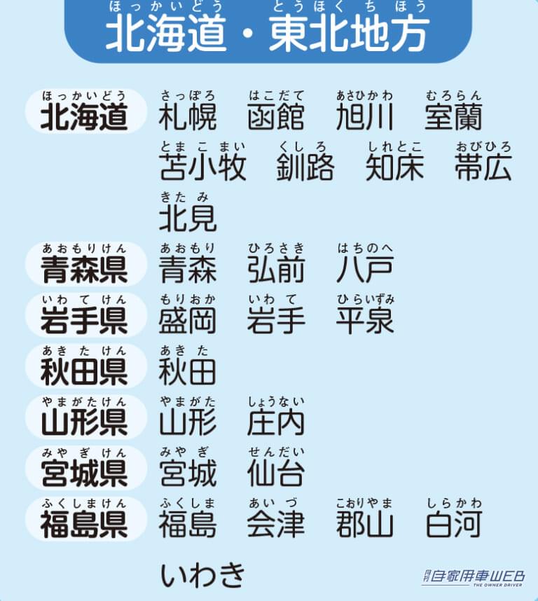 ナンバープレート人気ランキング！最もかっこいい地名は？みんなのランキング