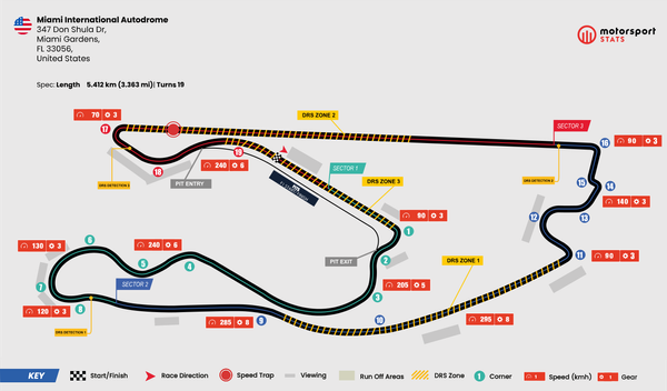 F1マイアミグランプリ2025、マイアミ国際オートドロームKlook