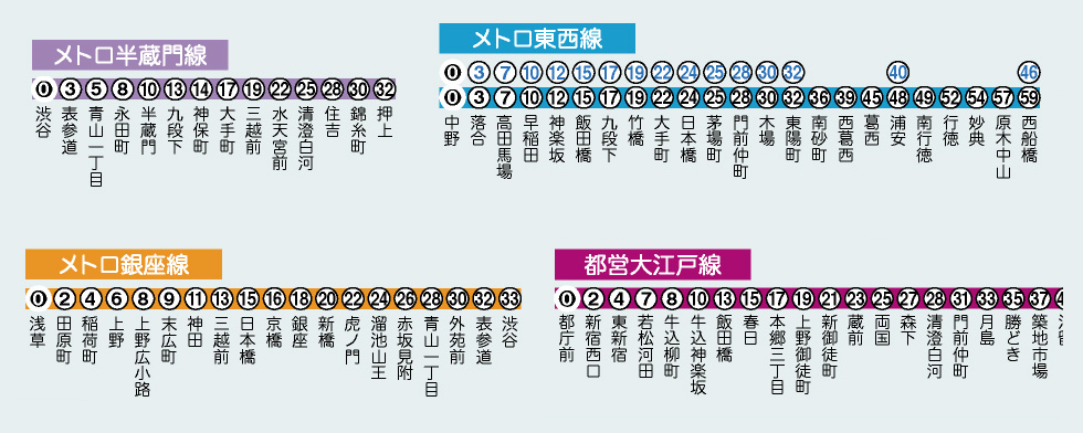 東京メトロ東西線 - Wikipedia