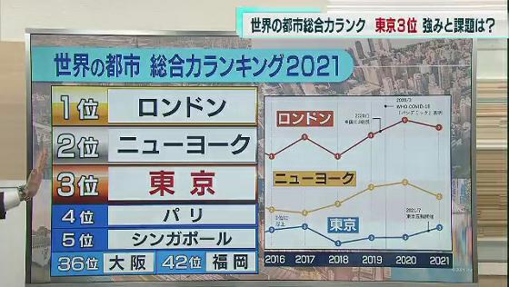 政令指定都市都会度ランキング宮崎