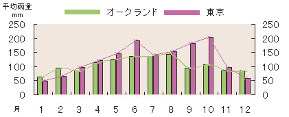 クック諸島 - アイツタキ島クック諸島旅行専門店トーホートラベル