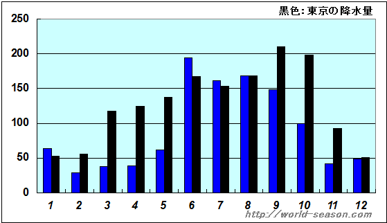 5,123 メリダ メキシコ Stock