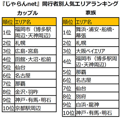 恋人とラブラブ旅行しない？冬の“1泊2日カップル旅”で行きたい国内旅行先13選RETRIP リトリップ