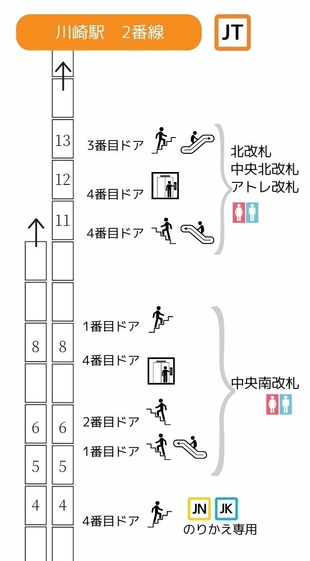 駅看板・駅広告 JR 川崎駅 橋上本屋口№40駅看板.com 駅看板ドットコム