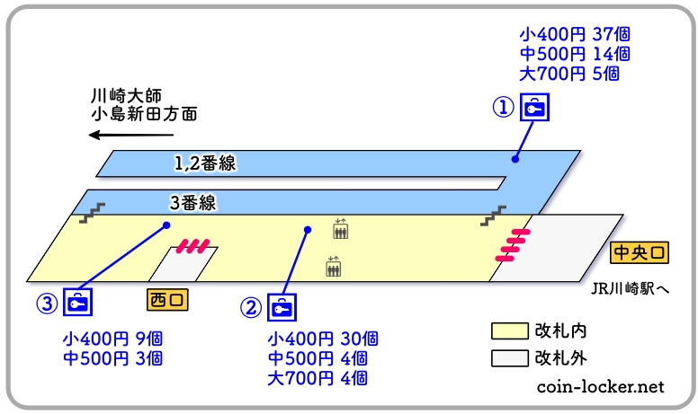 川崎駅北口自由通路ができてちょっと幸せな気分・次は京急川崎も・IT中小企業診断士村上知也