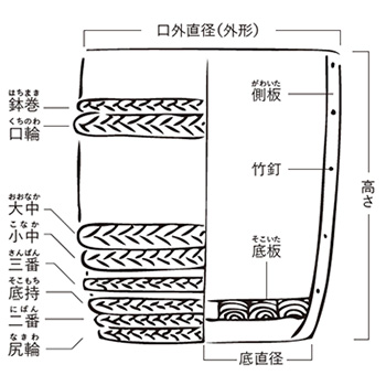 軒樋 Panasonic パナソニック軒とい通販モノタロウ