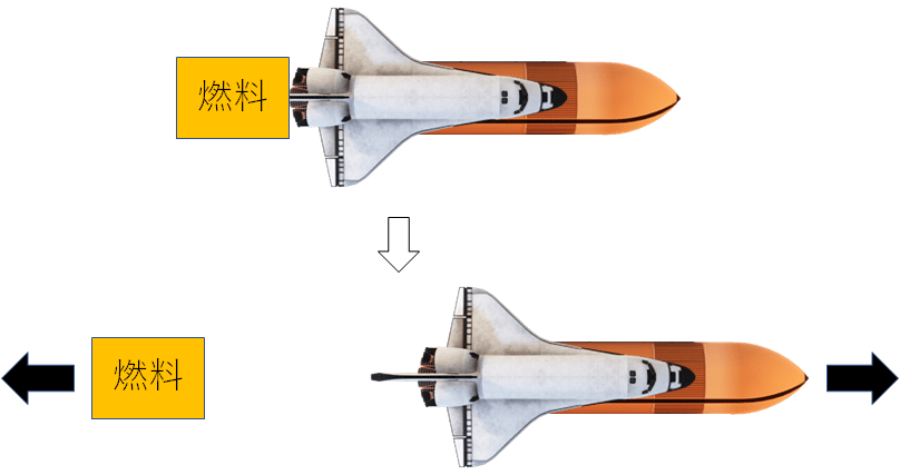 飛行機が飛ぶ速度と高度 かぎけんWEB