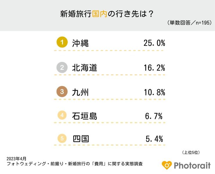 夫婦におすすめ旅行特集 楽天トラベル