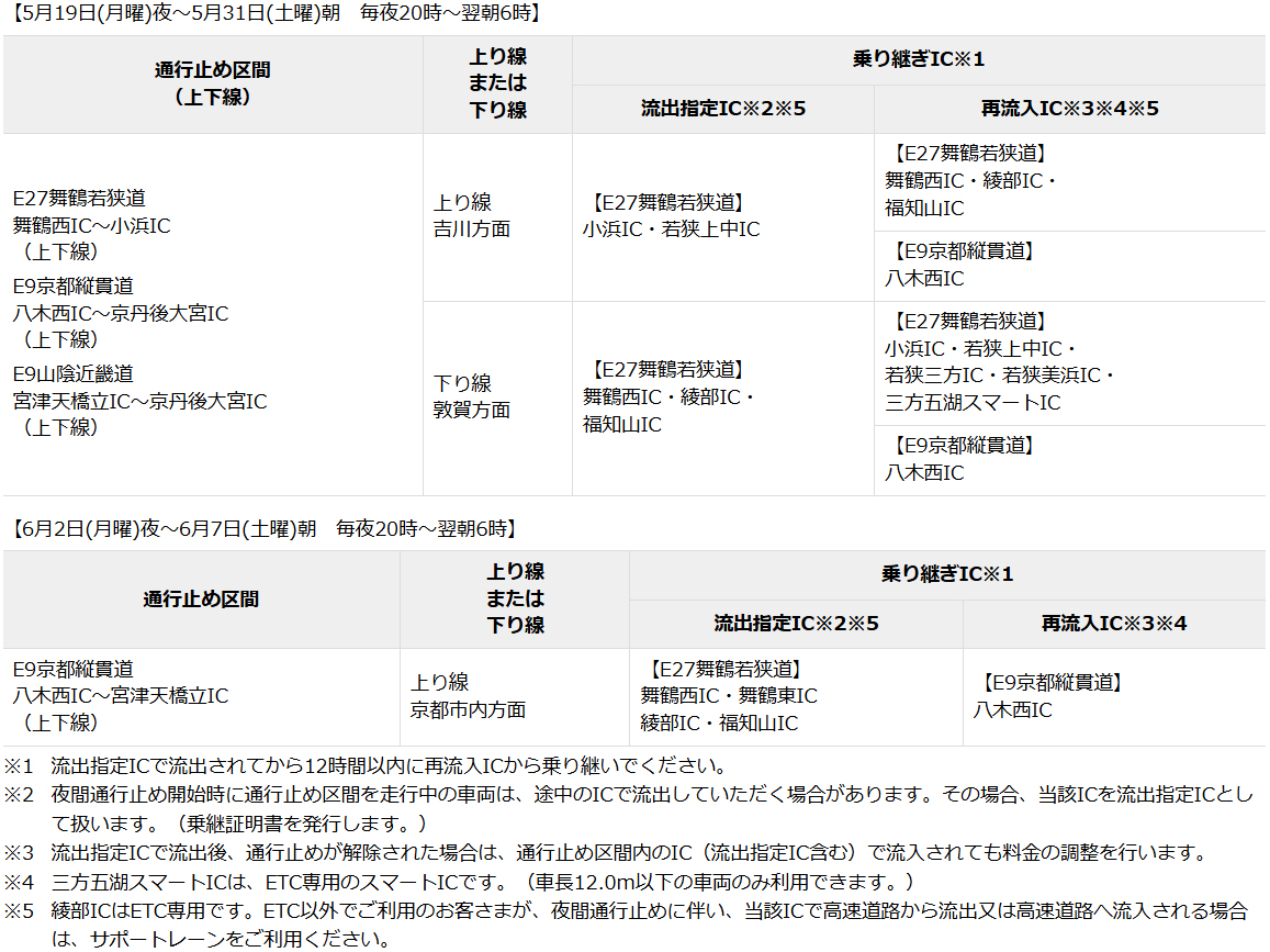 NEXCO中日本 金沢支社 on X: