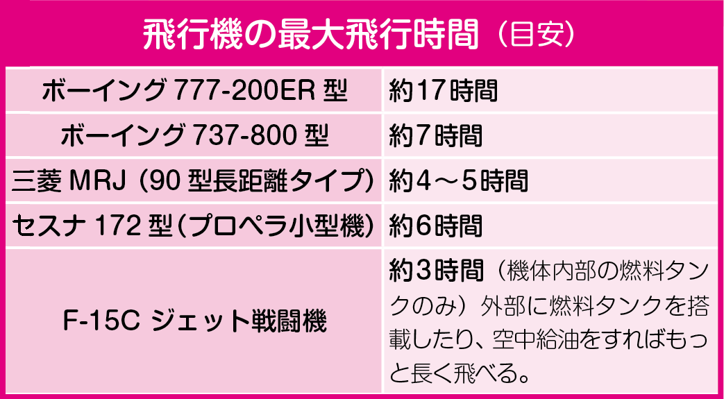 一般的な旅客機の搭乗人数ガイド - マダムの貧乏豪遊旅行と日々のつぶやき