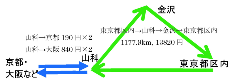 福井-大阪間をJRで往復するとき、お得なきっぷはどれ？福井のWEBはケイショウ株式会社