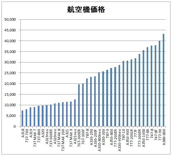 ラッピング 無料 ANA