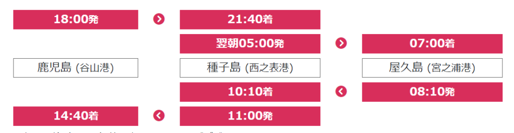 徹底比較 東京 羽田