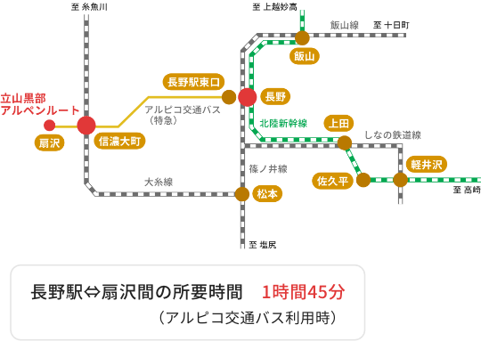 乗り物案内 - 「立山黒部アルペンルート」現役ガイドによる見所・観光案内～団体旅行ツアー向け～