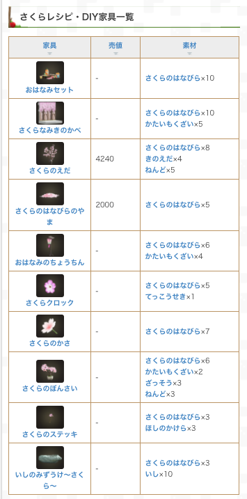 あつ森 桜家具のレシピを効率良く入手する方法！ズッカズの森