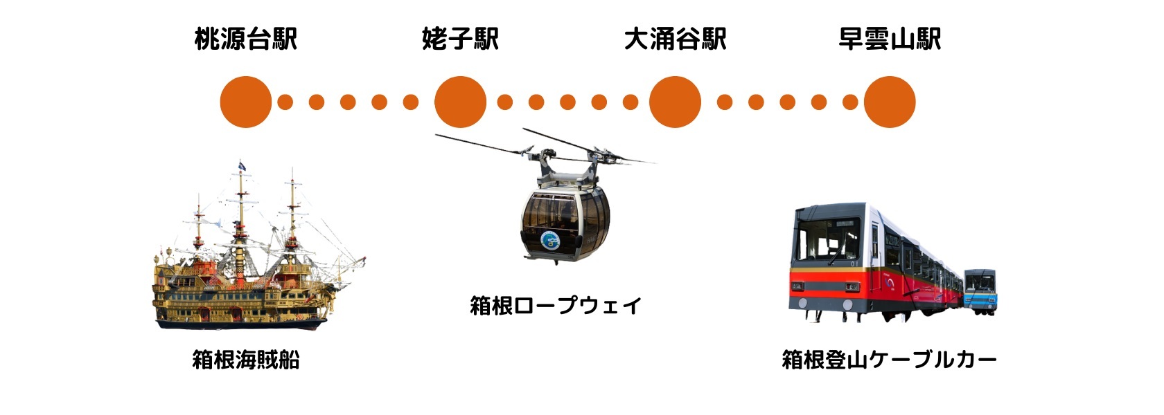 マイカーの方にオススメ！「海賊船・ロープウェイ1日きっぷ」箱根町観光協会公式サイト 温泉・旅館・ホテル・観光情報満載