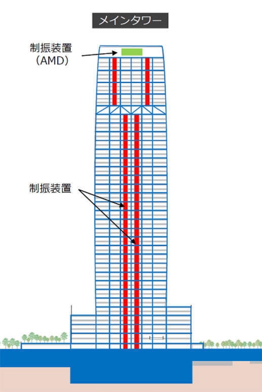 高さ325.19m「虎ノ門・麻布台プロジェクト」の最上部が「アマンレジデンス 東京」に決定！アマンの姉妹ブランド「ジャヌ東京」も日本初進出！ :超高層マンション・超高層ビル
