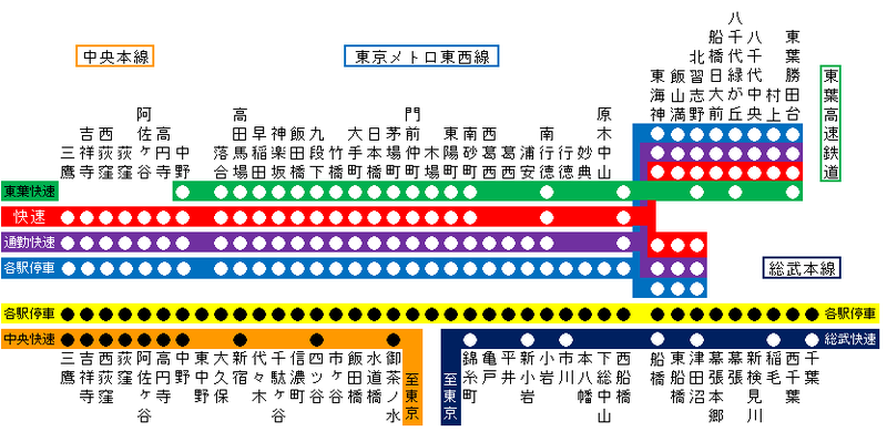 東京観光に欠かせない！東京路線図まとめ - LIVE JAPAN日本の旅行・観光・体験ガイド