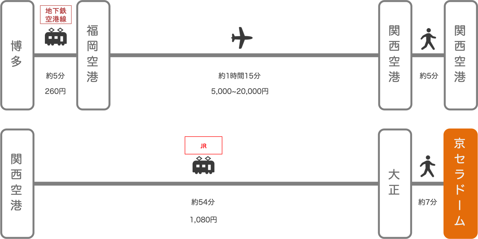 東京から京セラドーム大阪への行き方！推し活に嬉しい最安値の交通手段とは？ 交通費比較- 夜行バスVIPライナー VIPなコラム