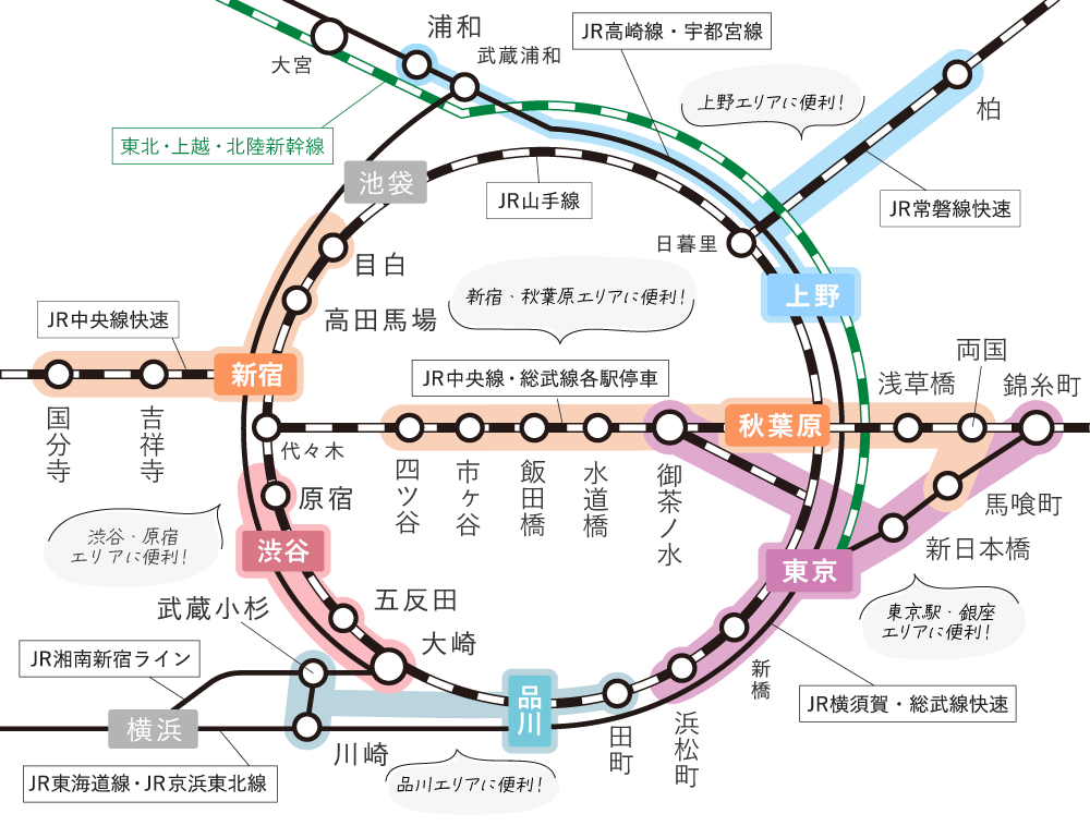 燕三条駅→東京 新幹線 ホテルパック JR特急＋宿泊