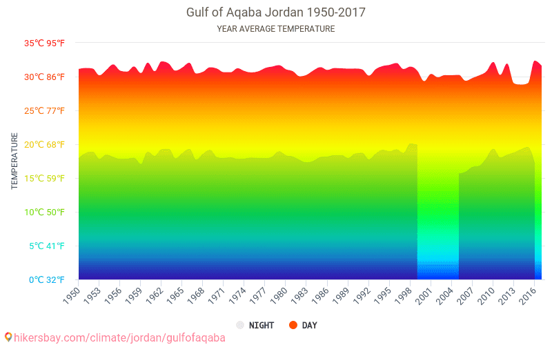 アカバ湾 - Wikipedia