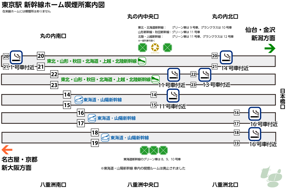 新幹線のターミナル、東京駅を使いこなす - 新幹線を使いこなす