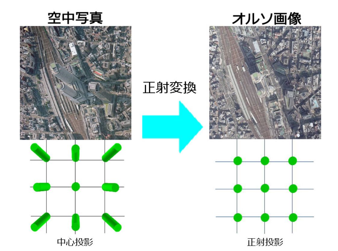 測量・３Ｄ化ドローンのオーナミ