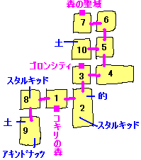 サリアの歌と秘密の場所 ゼルダの伝説 時のオカリナ 実況プレイ04 -