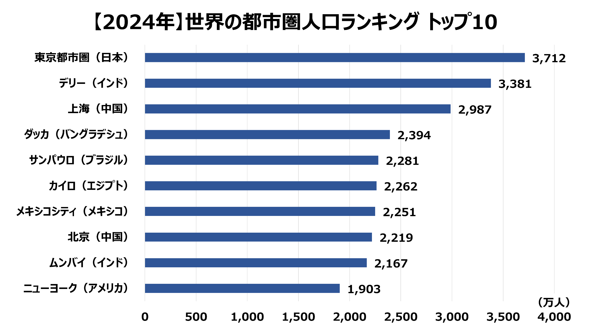デベっち@都市戦略マニア on X: