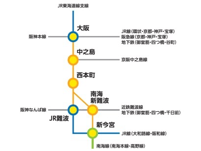関西高速鉄道株式会社│なにわ筋線
