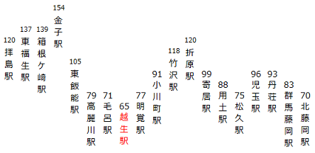 八高線 夏の風景 – 青空の踏切いろどりの鉄道風景
