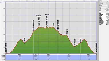 雲興寺 アクセス・営業時間・料金情報 -