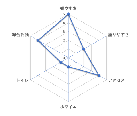 世田谷パブリックシアタ