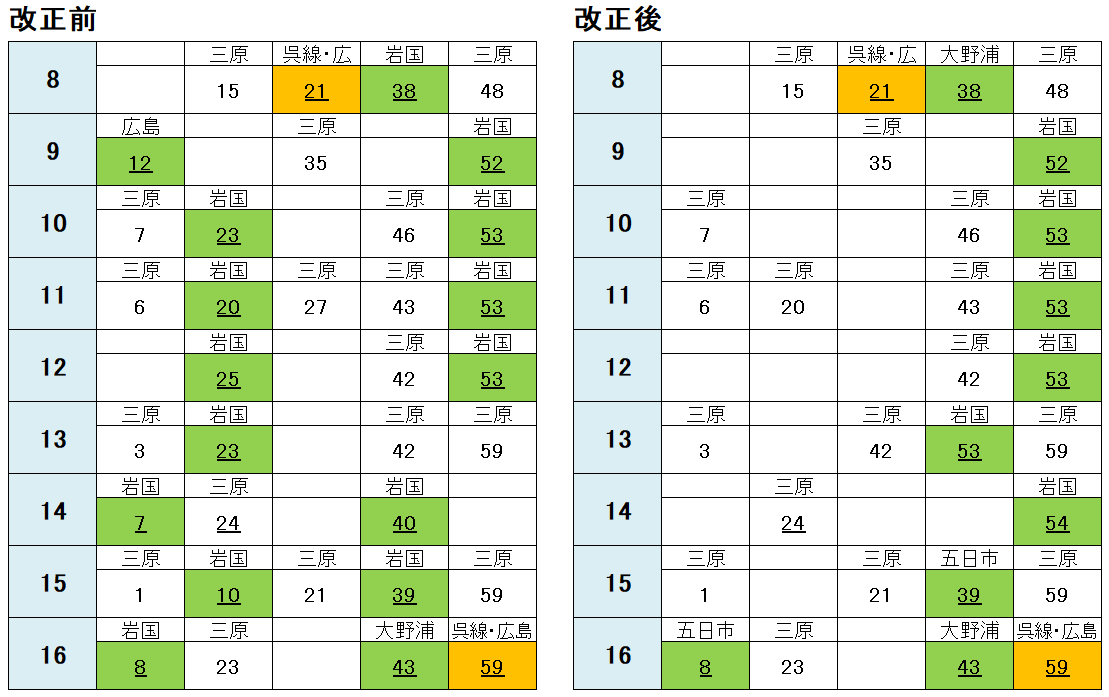 山陽新幹線のぞみ停車駅「三原」の魅力：城跡と工業都市の歴史広島観光スポット文春オンライン