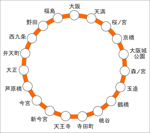 JR大阪環状線 路線図JR Osaka Loop